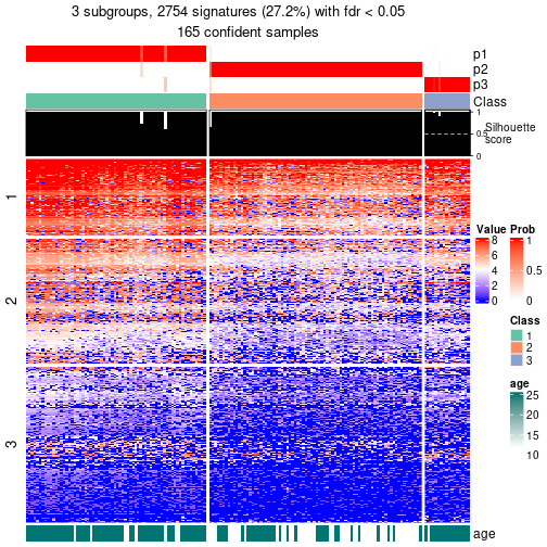 plot of chunk tab-node-02-get-signatures-no-scale-2