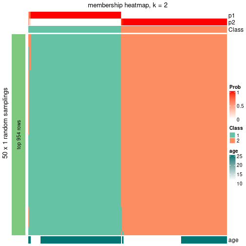 plot of chunk tab-node-02-membership-heatmap-1