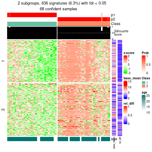 plot of chunk tab-node-021-get-signatures-1