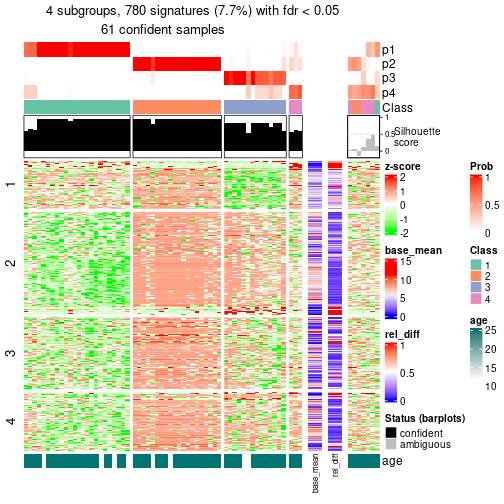 plot of chunk tab-node-021-get-signatures-3