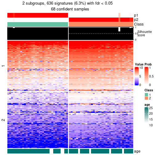 plot of chunk tab-node-021-get-signatures-no-scale-1