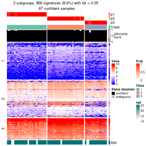 plot of chunk tab-node-021-get-signatures-no-scale-2