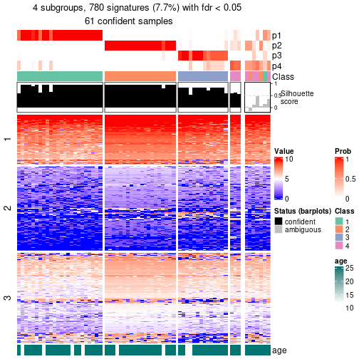 plot of chunk tab-node-021-get-signatures-no-scale-3