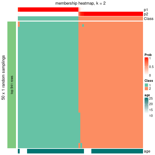 plot of chunk tab-node-021-membership-heatmap-1