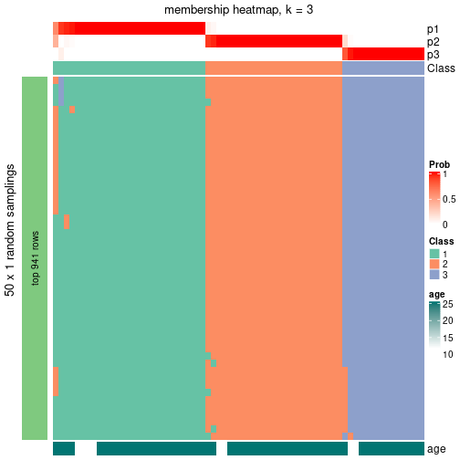 plot of chunk tab-node-021-membership-heatmap-2