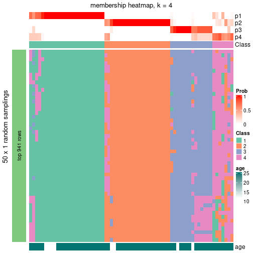 plot of chunk tab-node-021-membership-heatmap-3