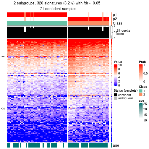 plot of chunk tab-node-03-get-signatures-no-scale-1