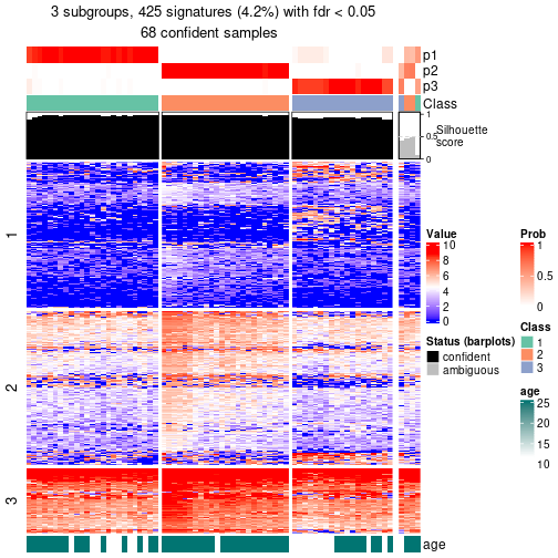 plot of chunk tab-node-03-get-signatures-no-scale-2