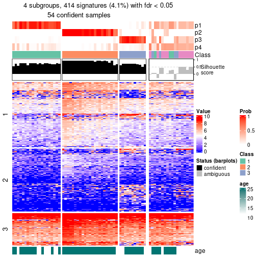 plot of chunk tab-node-03-get-signatures-no-scale-3