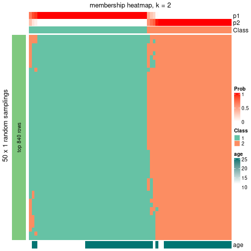 plot of chunk tab-node-03-membership-heatmap-1