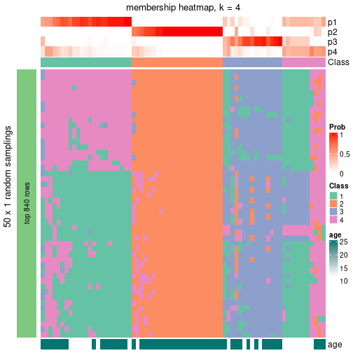 plot of chunk tab-node-03-membership-heatmap-3