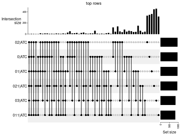 plot of chunk top-rows-overlap