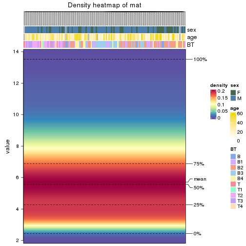 plot of chunk density-heatmap