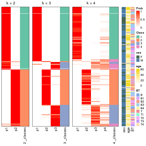 plot of chunk node-0-collect-classes