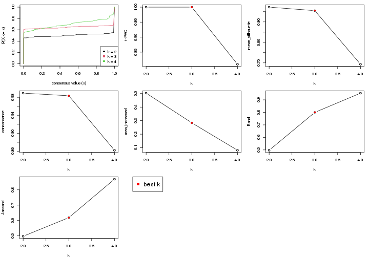 plot of chunk node-0-select-partition-number