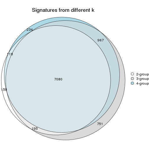 plot of chunk node-0-signature_compare