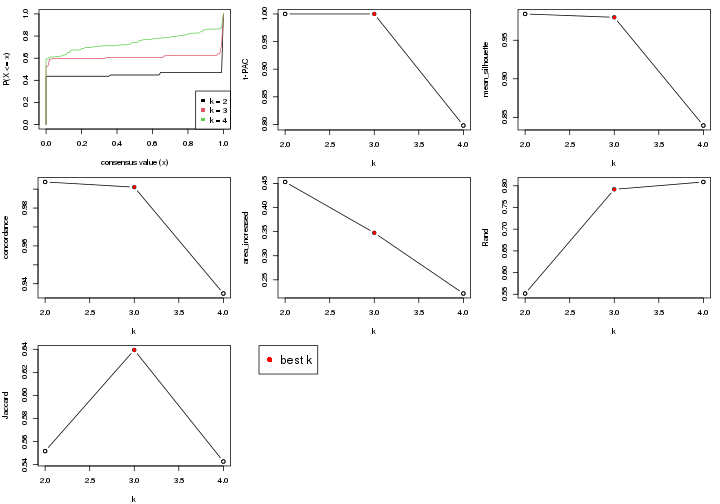 plot of chunk node-01-select-partition-number