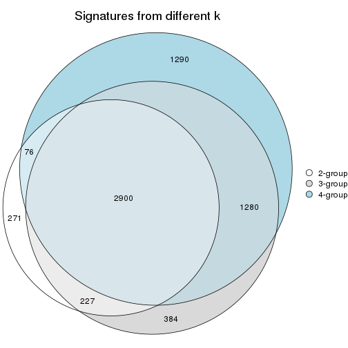 plot of chunk node-01-signature_compare