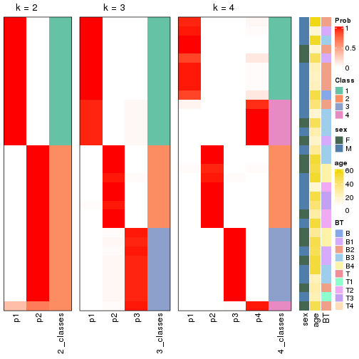 plot of chunk node-011-collect-classes