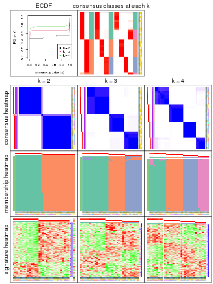 plot of chunk node-011-collect-plots