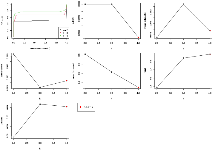 plot of chunk node-011-select-partition-number