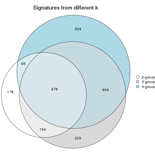 plot of chunk node-011-signature_compare