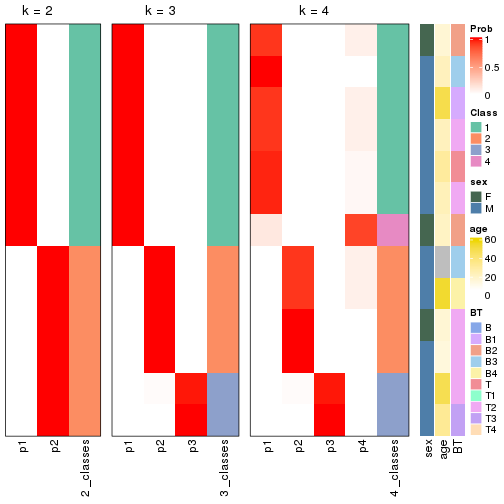 plot of chunk node-012-collect-classes