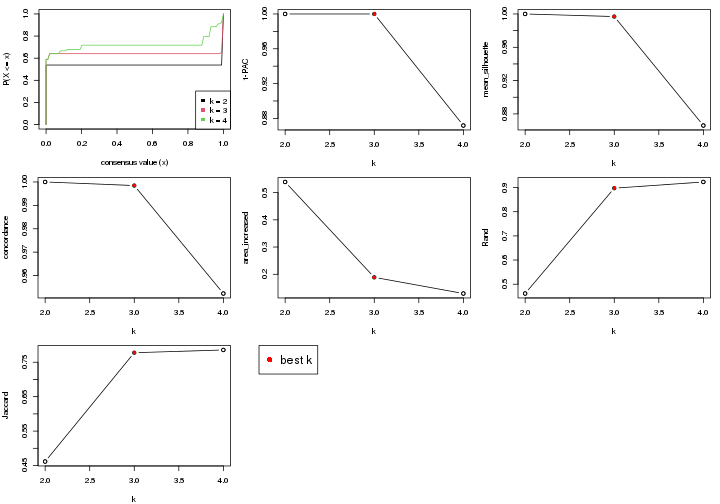 plot of chunk node-012-select-partition-number