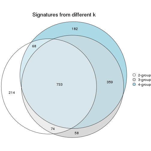 plot of chunk node-012-signature_compare