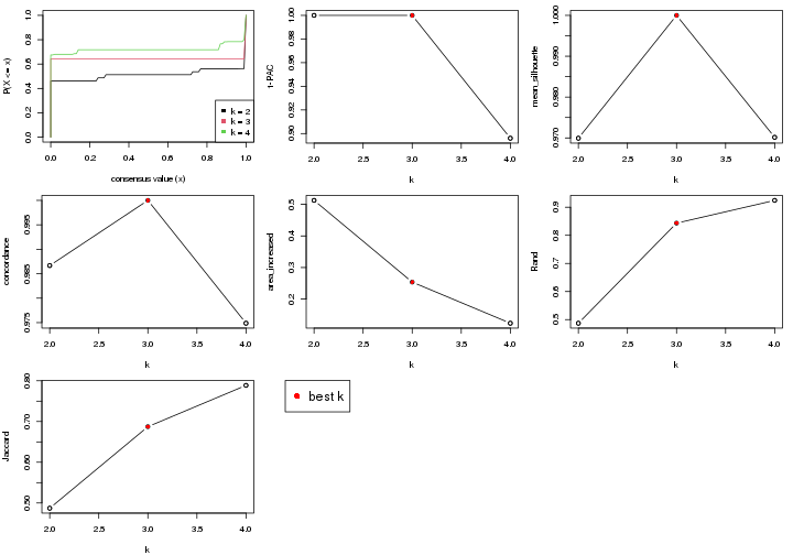 plot of chunk node-02-select-partition-number