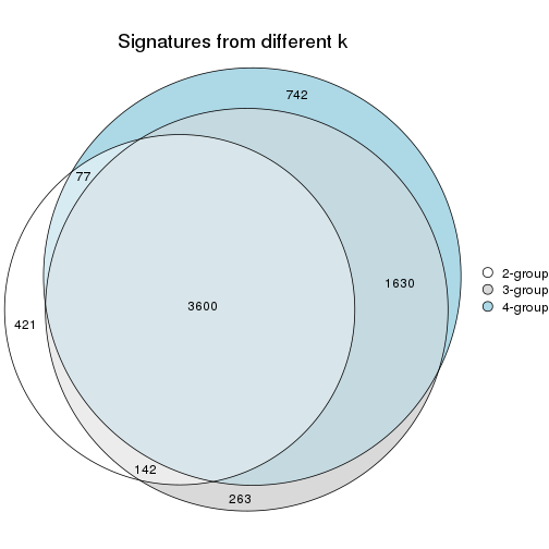 plot of chunk node-02-signature_compare