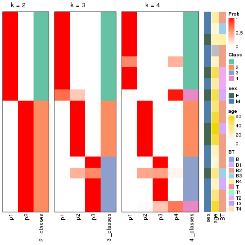 plot of chunk node-022-collect-classes