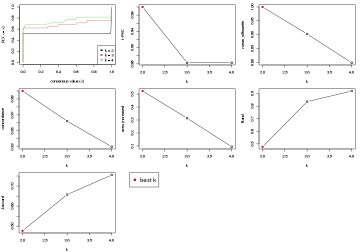 plot of chunk node-022-select-partition-number