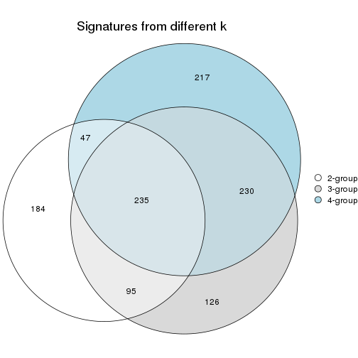 plot of chunk node-022-signature_compare