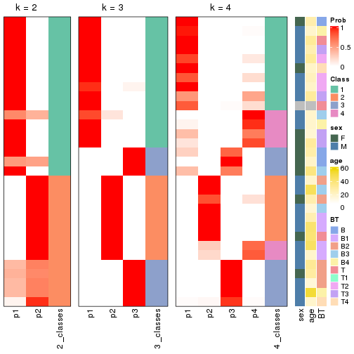 plot of chunk node-03-collect-classes