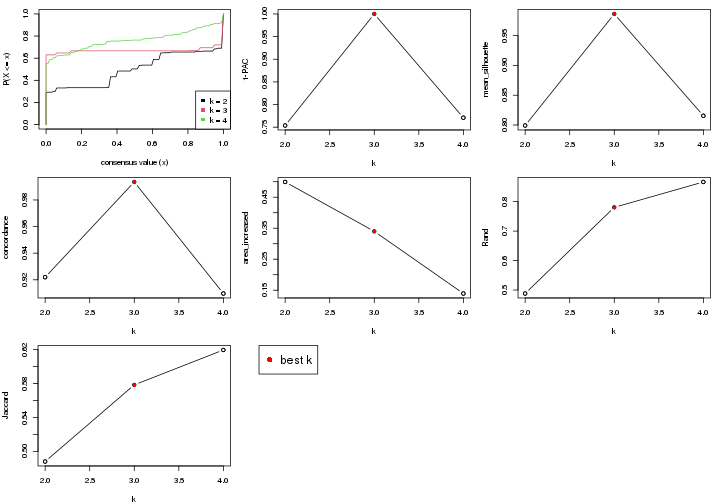 plot of chunk node-03-select-partition-number