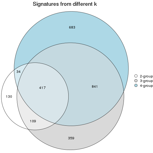 plot of chunk node-03-signature_compare