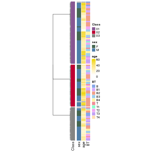 plot of chunk tab-collect-classes-from-hierarchical-partition-7