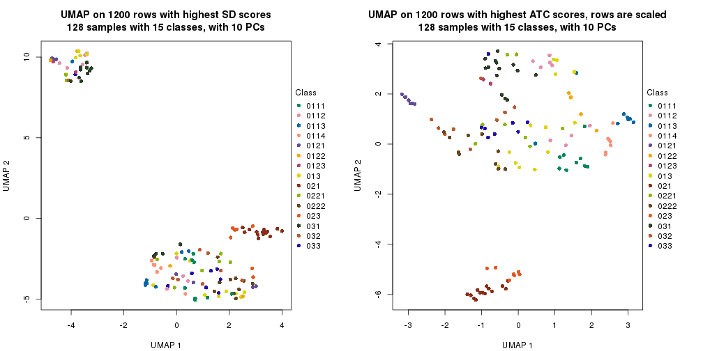 plot of chunk tab-dimension-reduction-by-depth-1