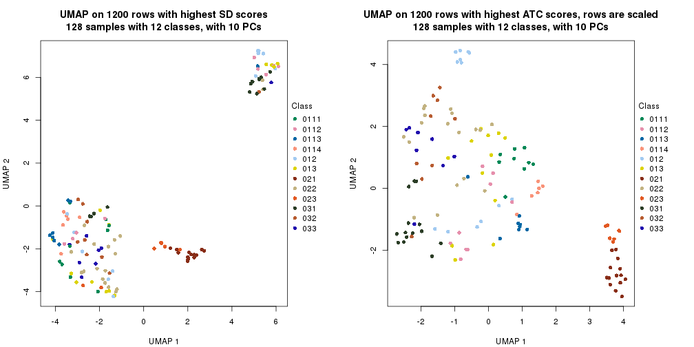 plot of chunk tab-dimension-reduction-by-depth-3