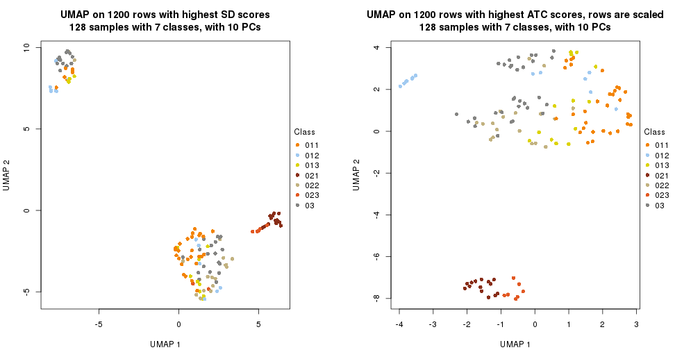 plot of chunk tab-dimension-reduction-by-depth-5