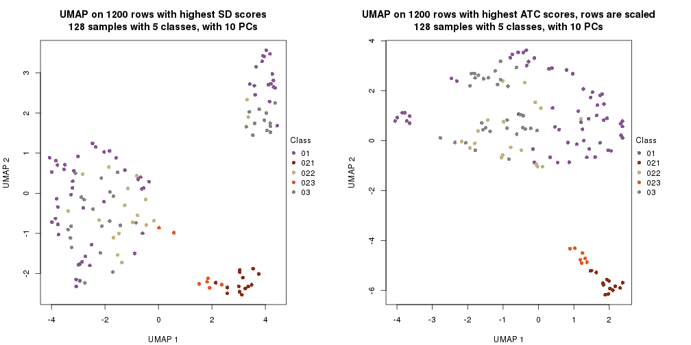 plot of chunk tab-dimension-reduction-by-depth-6