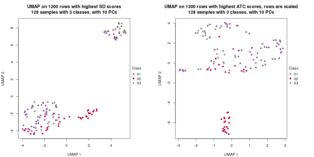 plot of chunk tab-dimension-reduction-by-depth-7