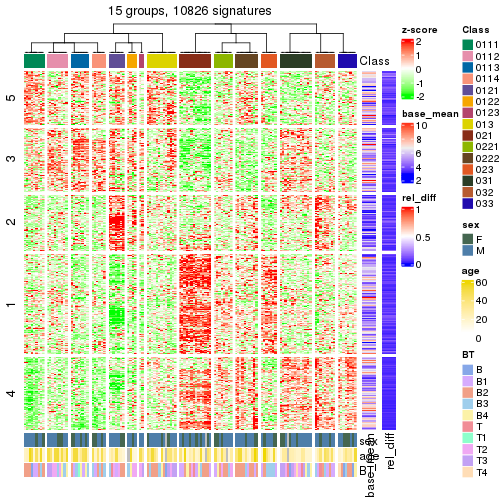 plot of chunk tab-get-signatures-from-hierarchical-partition-1