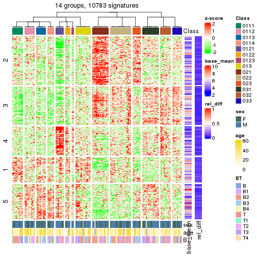 plot of chunk tab-get-signatures-from-hierarchical-partition-2