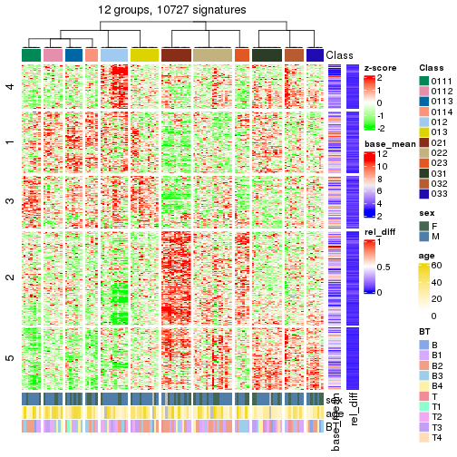 plot of chunk tab-get-signatures-from-hierarchical-partition-3