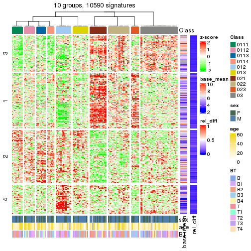 plot of chunk tab-get-signatures-from-hierarchical-partition-4