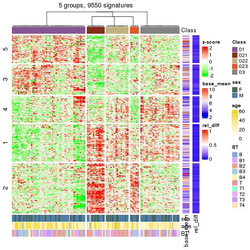 plot of chunk tab-get-signatures-from-hierarchical-partition-6