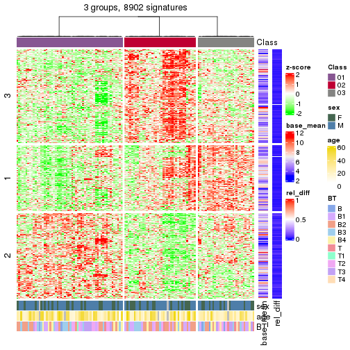 plot of chunk tab-get-signatures-from-hierarchical-partition-7