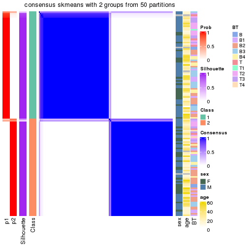 plot of chunk tab-node-0-consensus-heatmap-1